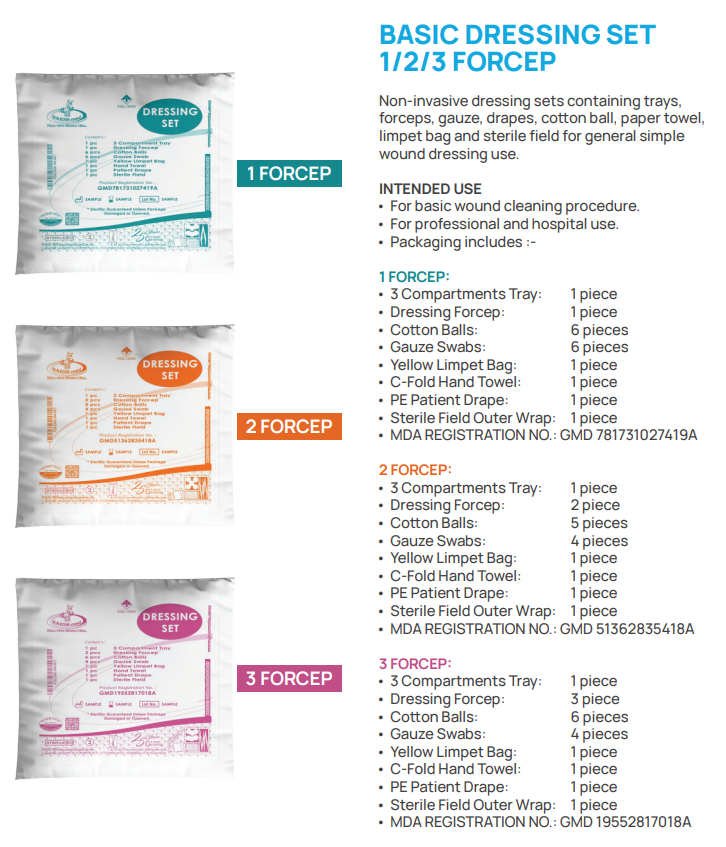 Sterile Disposable Dressing Set